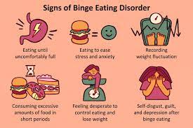 definition of binge eating disorder