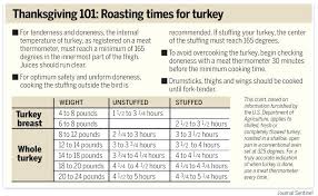 Reynolds Oven Bags Cooking Times Oven Bag Recipes Turkey In