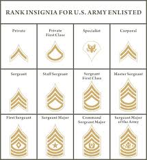 Rank Insignia For U S Army Enlisted Customize A Crystal