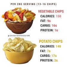 veggie chips vs potato chips