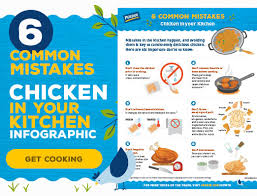 Chicken Cooking Times By Part Perdue