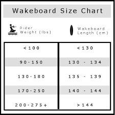 How To Choose A Wakeboard Monster Tower Blog