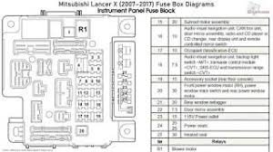 Circuitry representations are made up of two points: 2008 Mitsubishi Lancer Fuse Box Diagram Wiring Diagram B83 Partner