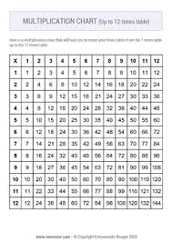 printable multiplication charts 1 12