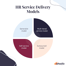 hr service delivery models benefits