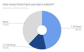 How to stop drinking booze without withdrawal utilising natural tactics rutube_account_914702. What Is A Nalover We Surveyed Reddit And Facebook To Find Out