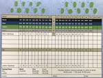 Scorecard & Map