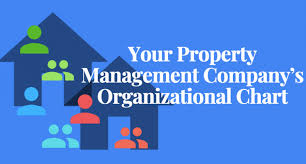 How To Structure Your Property Management Company Upkeep Media