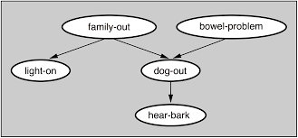 A Gentle Introduction to Bayesian Belief Networks