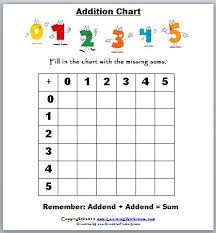 Learning Ideas Grades K 8 Addition Charts For Kids