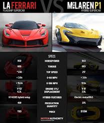 Ferrari 458 italia vs lamborghini aventador: Mclaren 720s Mclaren P1 Vs Lamborghini Aventador Race