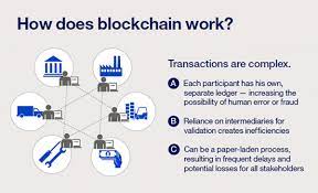 A blockchain explorer uses api and blockchain nodes to draw various transaction data from a blockchain. Trust In The Time Of Blockchain The Economic Times