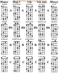 4 String Bass Guitar Notes Chart Pdf Bedowntowndaytona Com