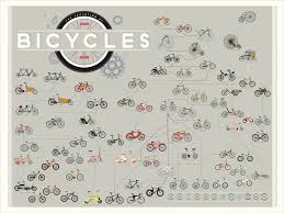 The Evolution Of Bicycles Bicycle Print Bike Art Bicycle Art