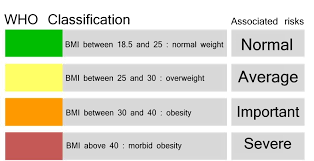 Calculate Bmi Calculator Steemit