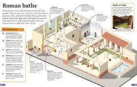 Roman Bathhouse Diagram Quizlet