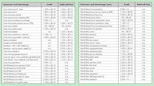 Memorable Visa Mastercard Interchange Chart 2019