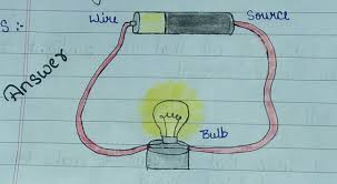 draw a simple electrical circuit and