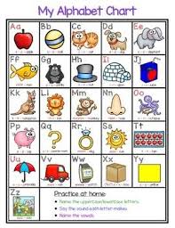 Alphabet Chart Alphabet Charts Alphabet Kindergarten Reading