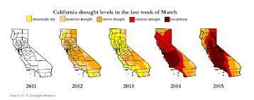 California Drought Intensifies