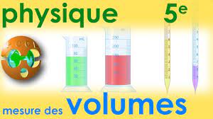 Measurement of volumes. Liquids and solids. - YouTube