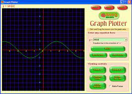 Graph Plotter Graph Calculator