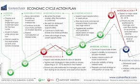 Economic Cycle Action Plan Calnan Flack