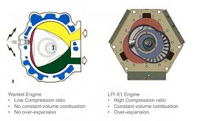 the new rotary engine how to make it