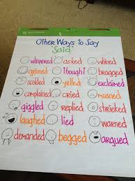 Other Ways To Say Said Anchor Chart For My Stories