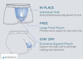 Separatec Mens Pouch Underwear Review Great Idea Or Gimmick