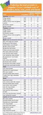 Pin By Lesley Coles On New Diet Food Calorie Chart