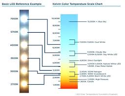 Light Spectrum Kelvin Chart Zeroextracts Co