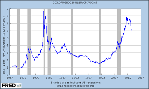 The Price Of Gold Adjusted For Inflation Crossing Wall Street