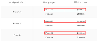 Trade In Guide Where To Get The Most Money For Your Iphone