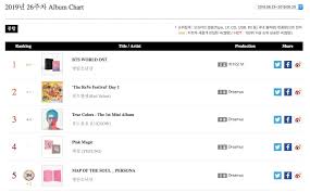 Bts Tops Gaon Weekly Album Chart With Bts World Ost 3rd Street