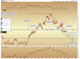 Dollar Breakout And Gold Price Forecast Gold Eagle News