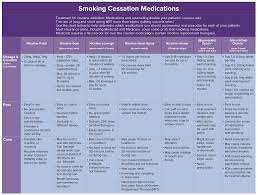 Smoking Cessation Medication Chart Related Keywords