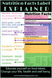 How To Read Food Labels Nutrition Facts Reading Food