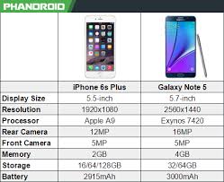 Iphone 6s Plus Vs Galaxy Note 5 Chart Techgreatest