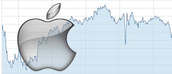 Image result for apple stock