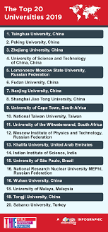 The malaysian campus was opened in 1998 and is located in the center of sunway city. Malaysian Universities Make Their Mark In The S Emerging Economies University Rankings 2019 Studymalaysia Com