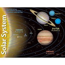 Solar System Chart Kool Child