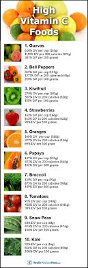 Top 10 Foods Highest In Vitamin C Vitamin C Foods