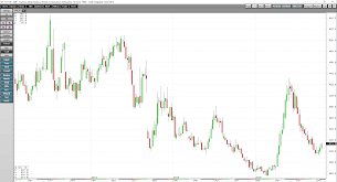 The Soybean Crush May Tell Us When Grains Can Move Higher