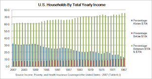File U S Households By Total Yearly Income Bar Chart Alt