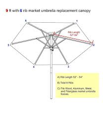 Replacement Umbrella Canopy How To