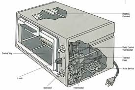 how to repair a toaster oven how to