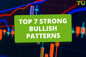strong bullish patterns in trading