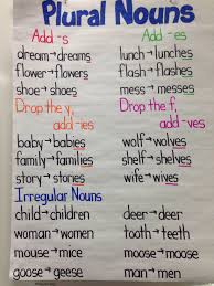 Plural Nouns Anchor Chart Teaching Grammar Teaching