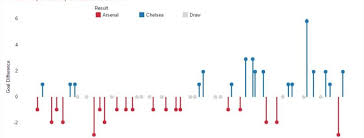 Making Timeline Charts In Tableau Step By Step Umar Hassan